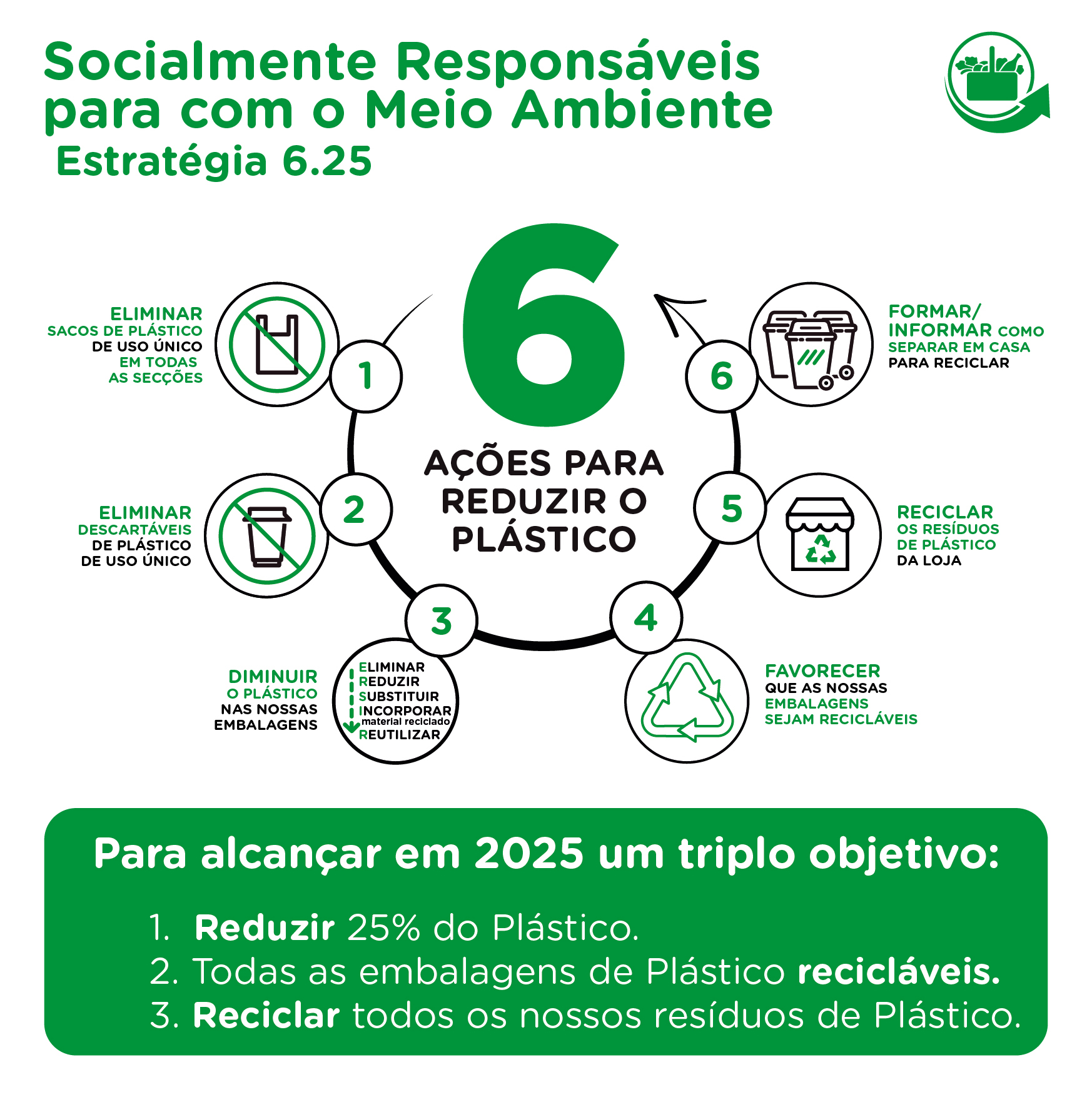 Mercadona_Estrategia_6_25