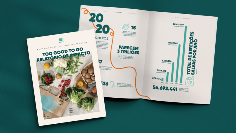 A Too Good To Go anunciou, juntamente com a divulgação do seu primeiro Relatório de Impacto, que a empresa é agora Carbon Neutral+.