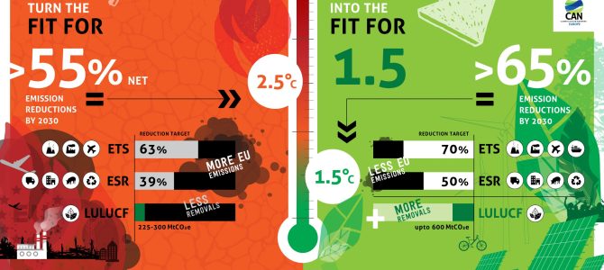 Infographic climate targets no legend scaled 1