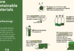 A C&A anunciou o lançamento da sua nova Estratégia Global de Sustentabilidade para os mercados-chave na Europa, Brasil, México e China.