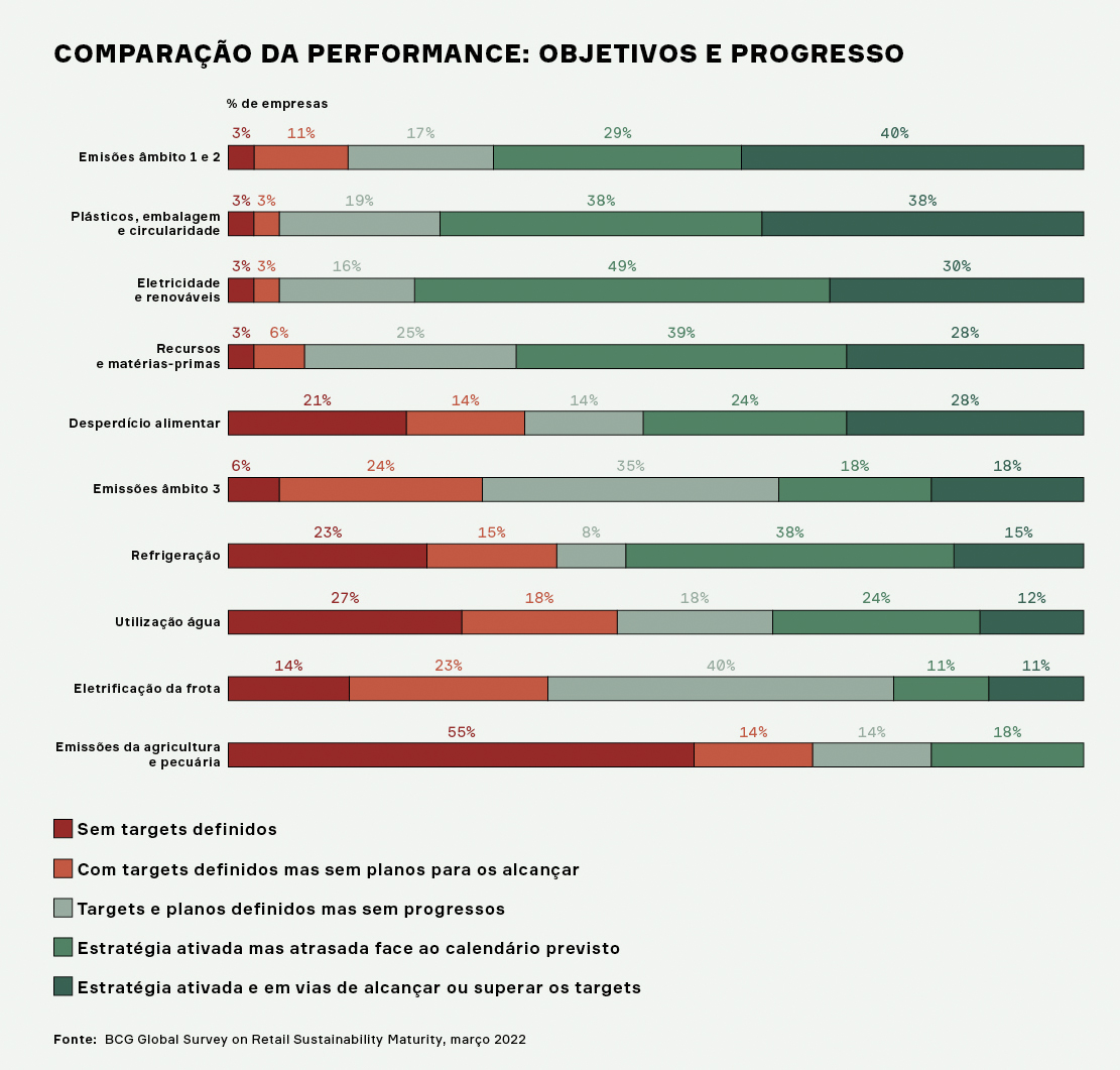 Transição energética