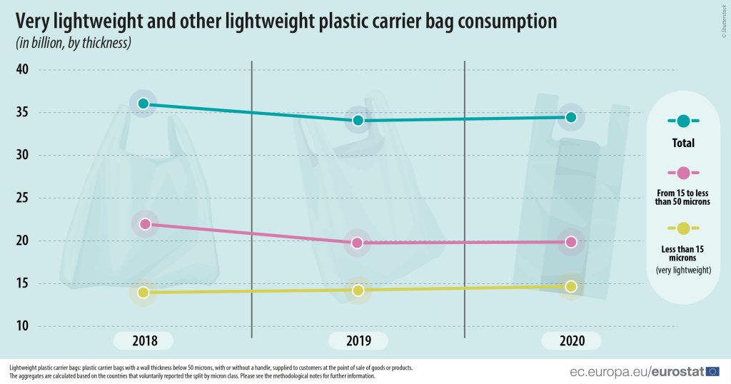 Plastic bag consumption 2021 1