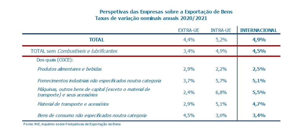 Exportacoes_2020_2021