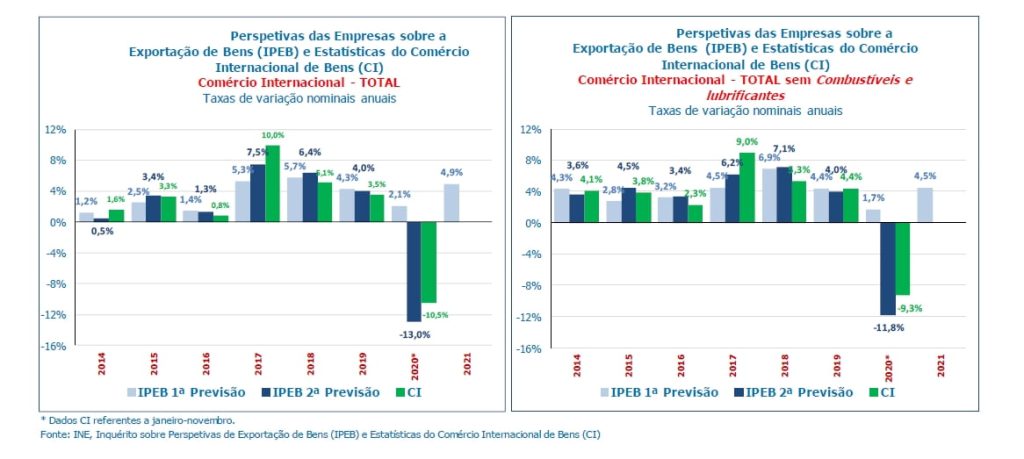 Exportacoes_2020_2021_2