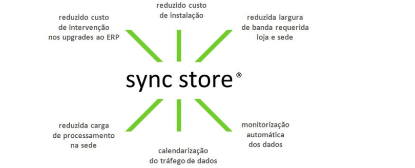 Sidinfor cria sistema de sincronização de dados ERP