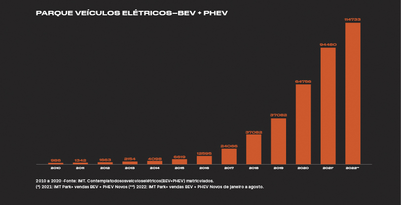 Os desafios do carregamento elétrico